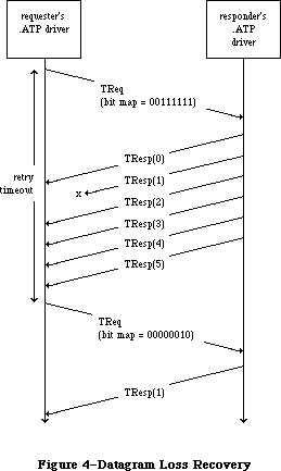 Figure 11-4