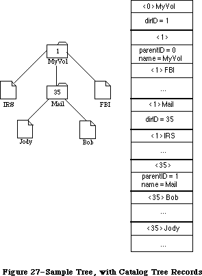 Figure 23-27