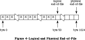Figure 23-4