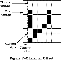 Figure 26-7