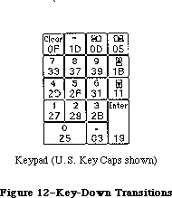 Figure 29-12