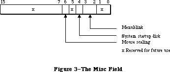 Figure 33-3