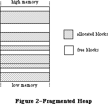 Figure 4-2