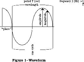 Figure 45-1