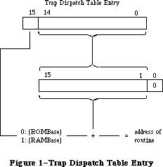 Figure 5-1