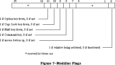 Figure 52-7