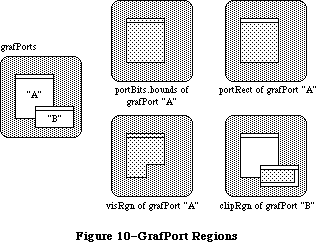 Figure 6-10