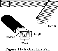 Figure 6-11
