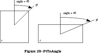 Figure 6-20