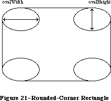 Figure 6-21