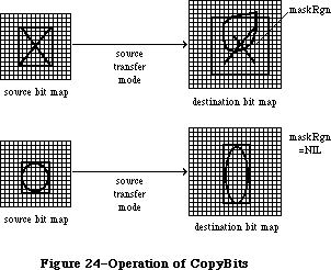 Figure 6-24