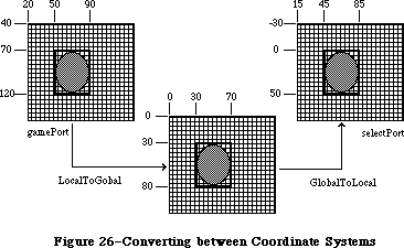 Figure 6-26