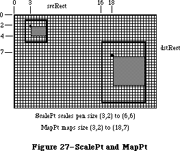 Figure 6-27