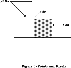 Figure 6-3