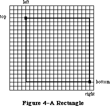Figure 6-4