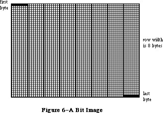 Figure 6-6