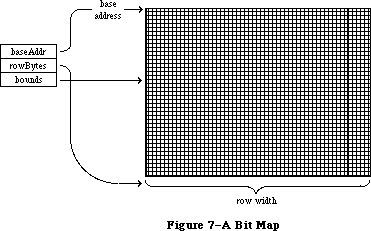 Figure 6-7
