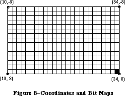 Figure 6-8