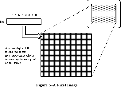Figure 7-5