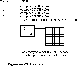 Figure 7-6